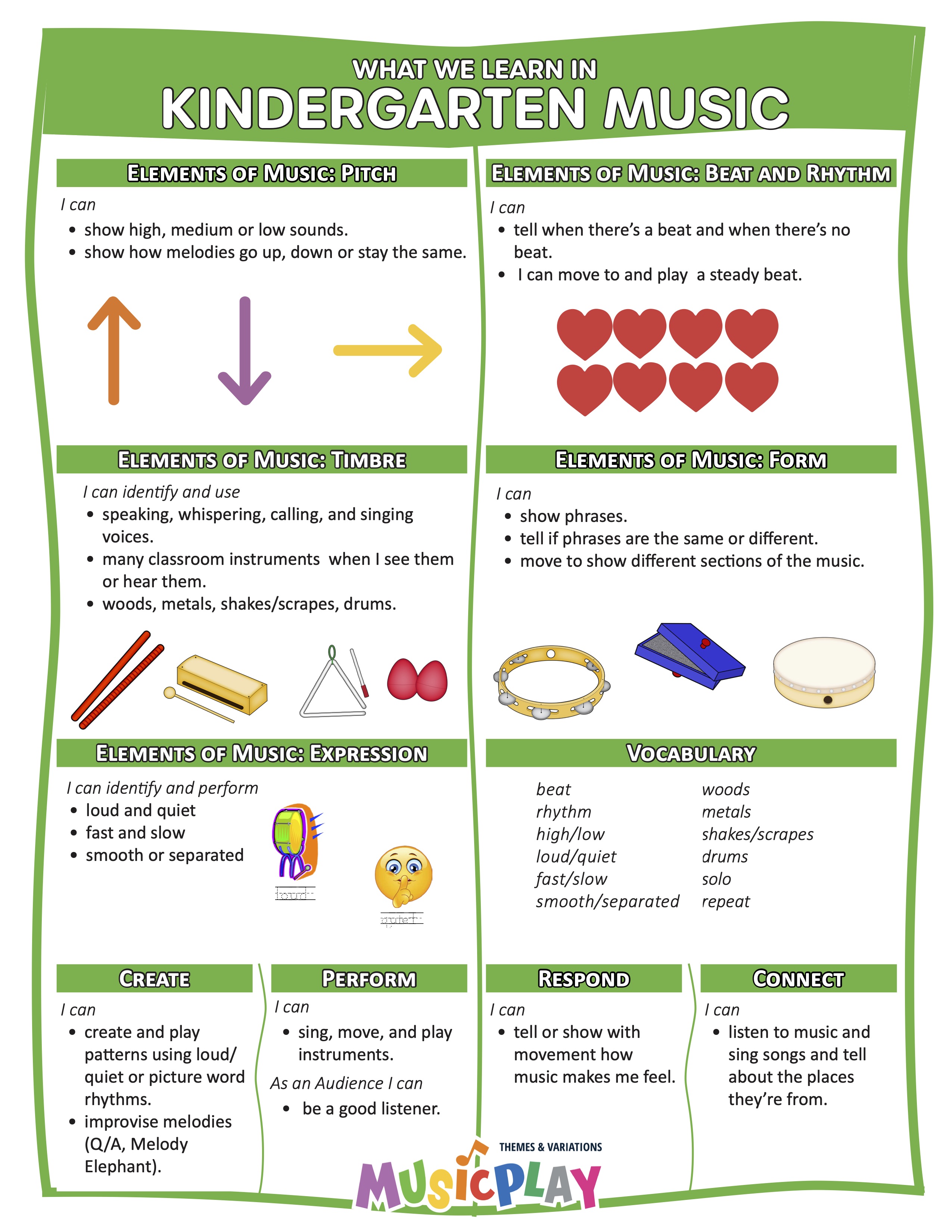What Will We Learn in Music K