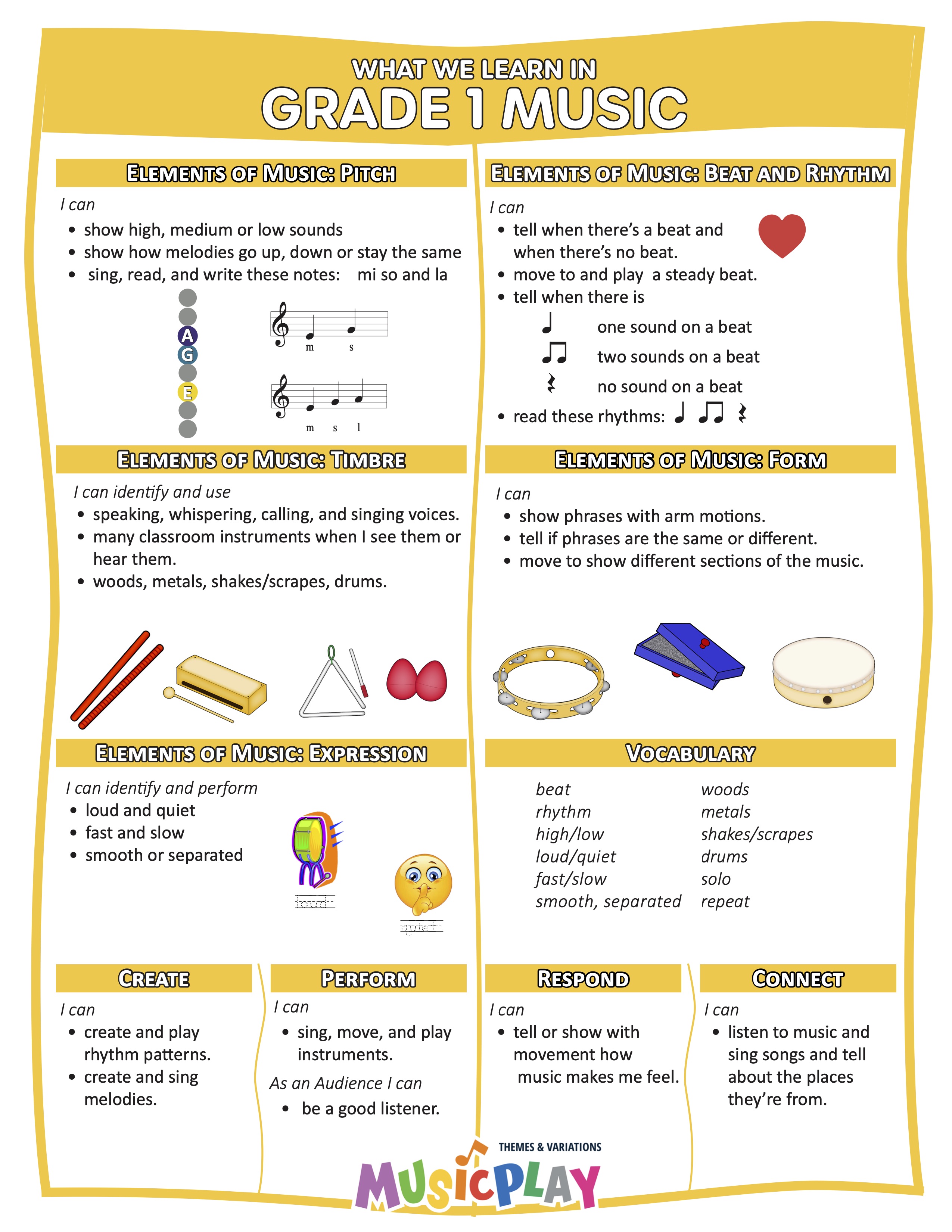 What Will We Learn in Music 1