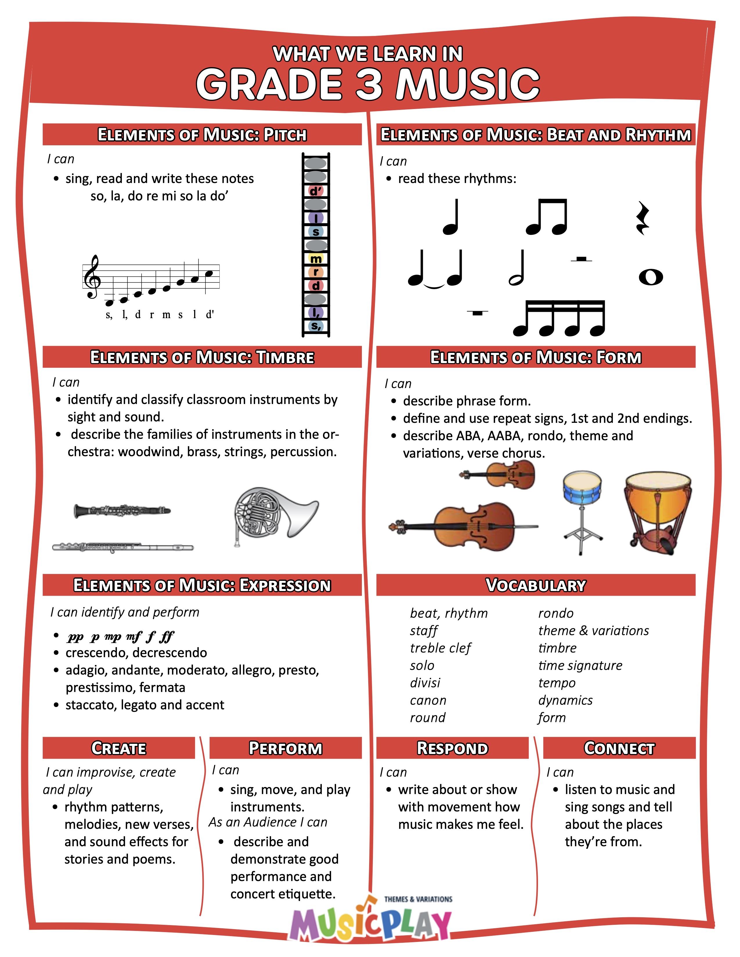 What Will We Learn in Music 3