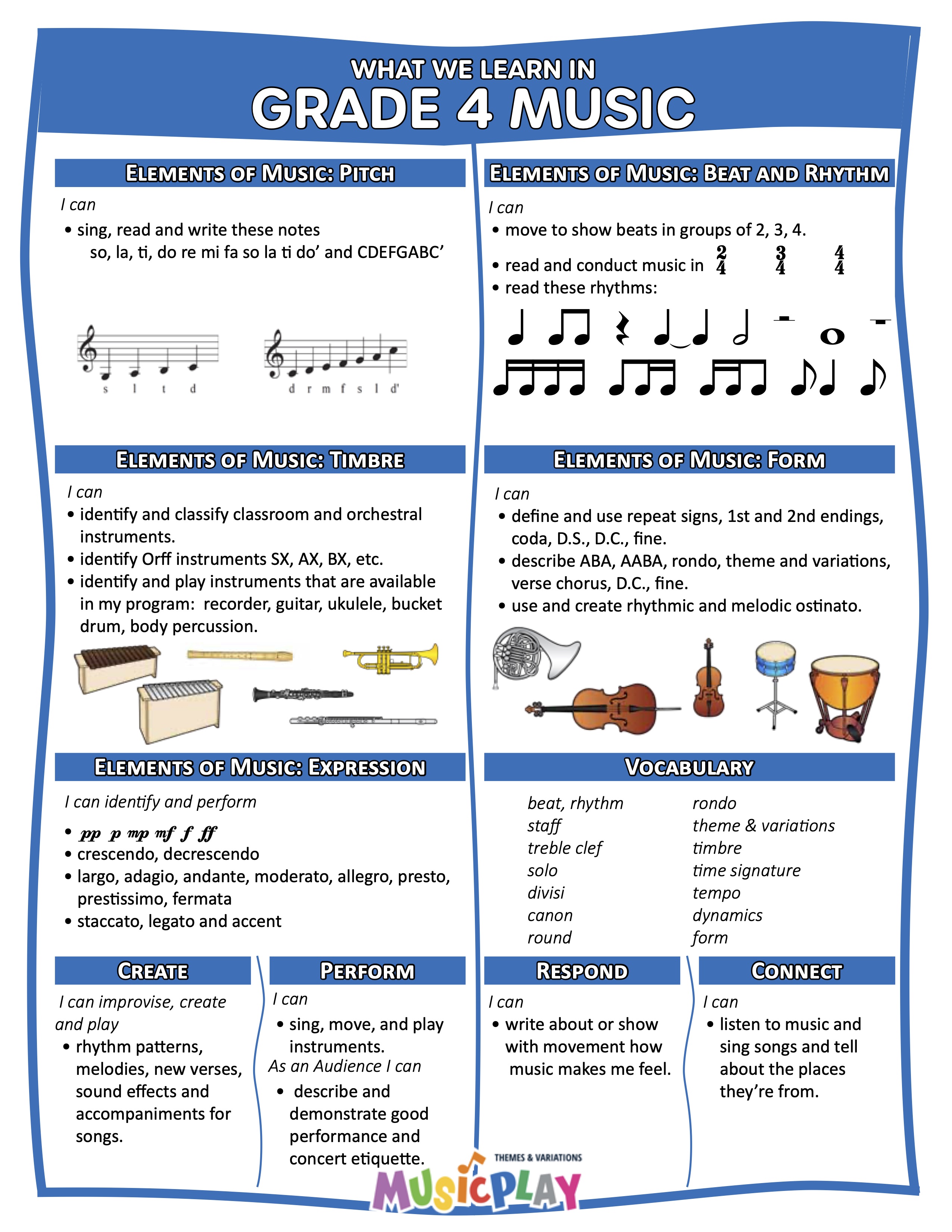 What Will We Learn in Music 4