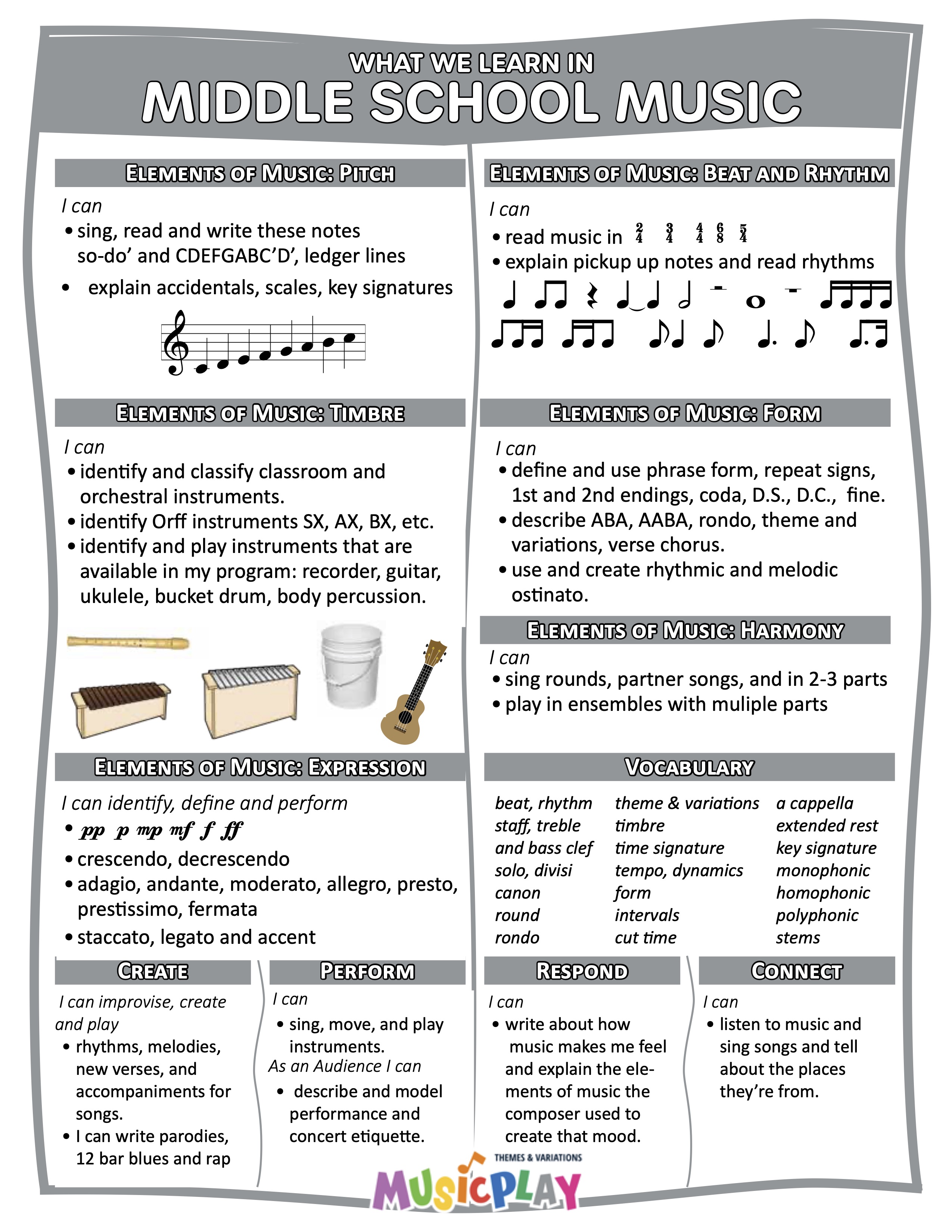 What Will We Learn in Music 6