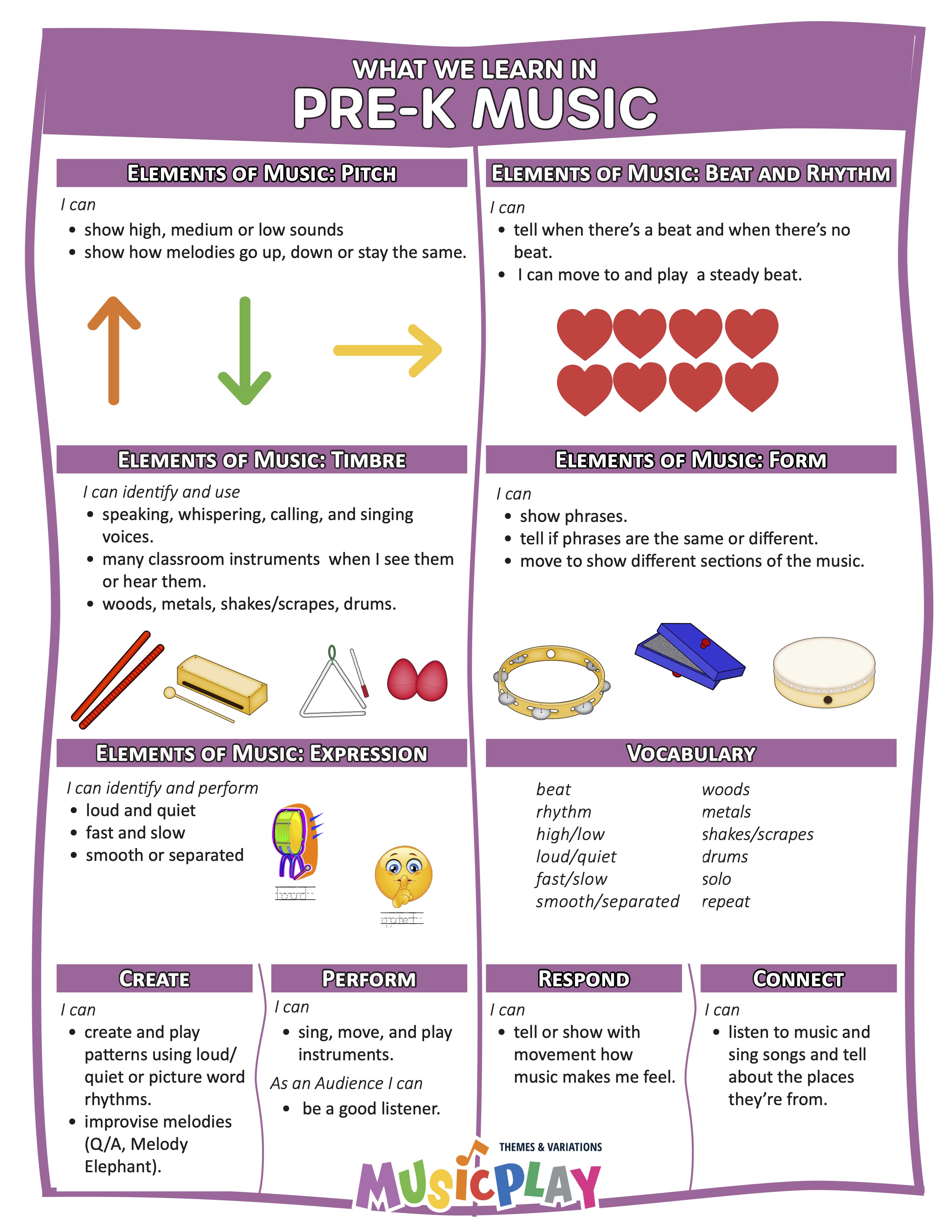 What Will We Learn in Music pre k