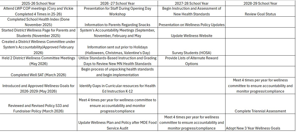 wellness table