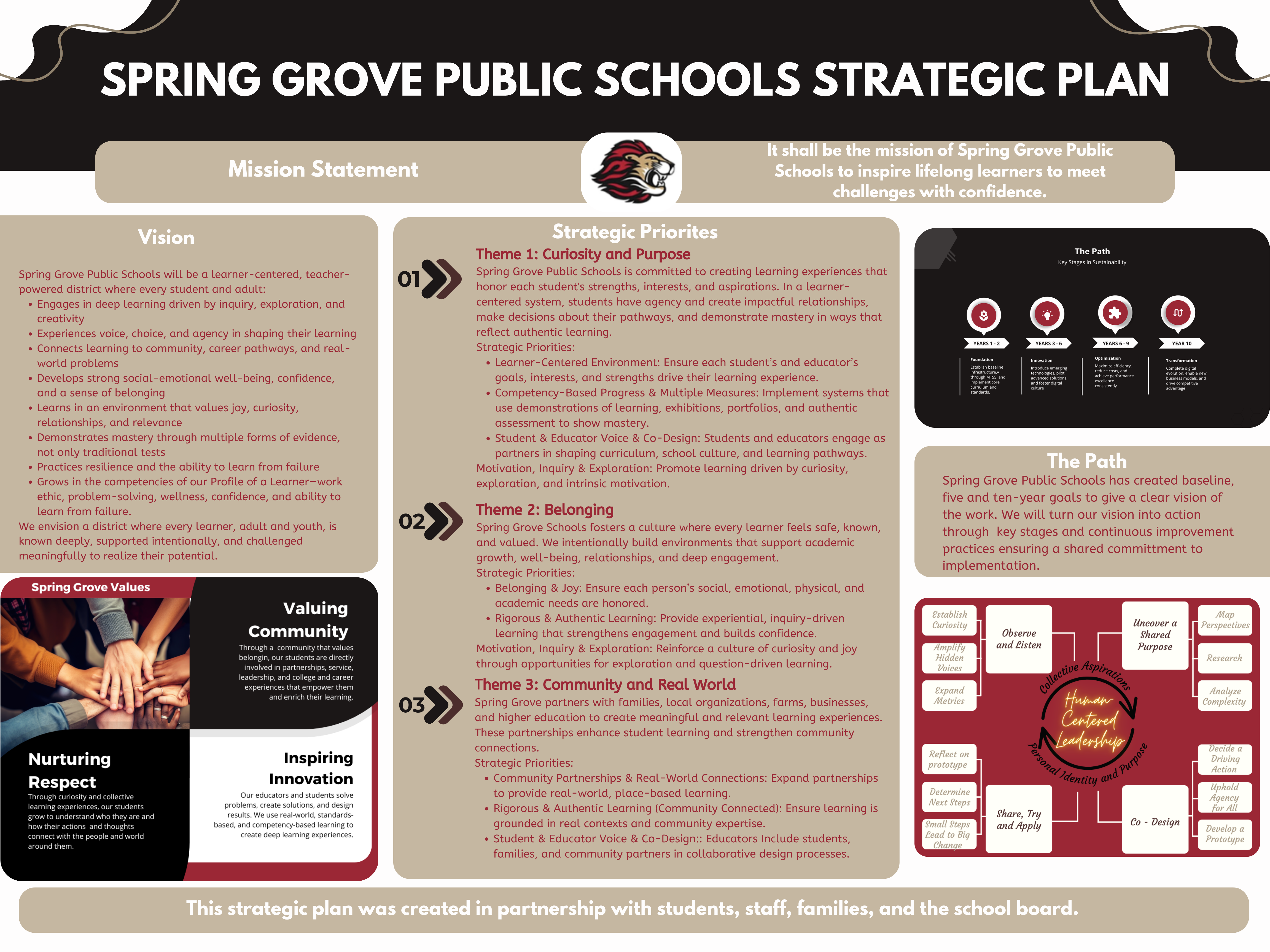 2026 Strategic Plan